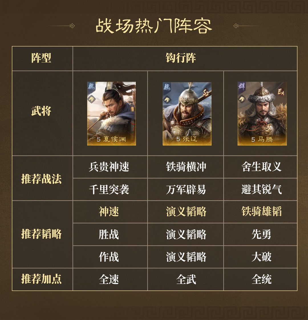 问鼎赛季全新剧本「业铸山河」战场热门阵容第二期！