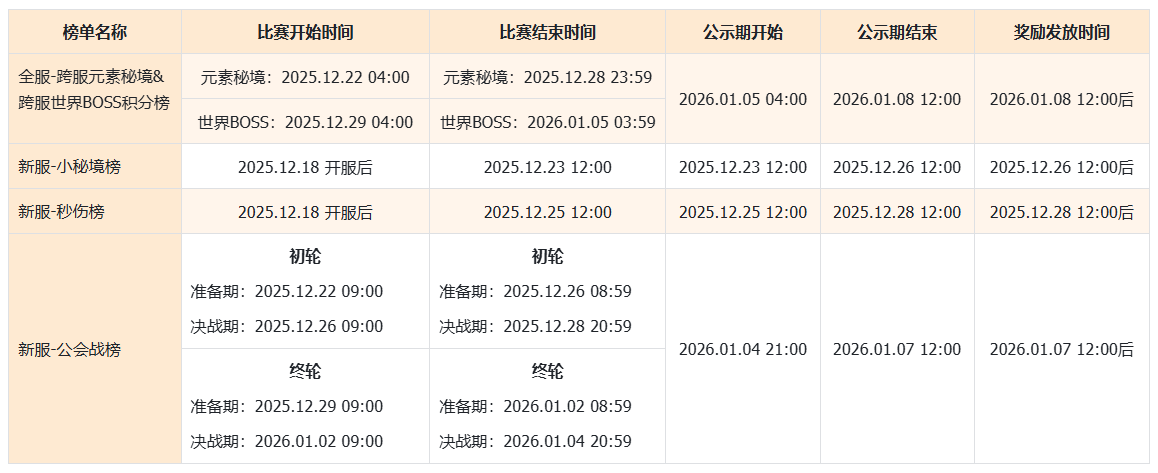 【2025年度对决】赛事开启！谁能封顶夺冠？