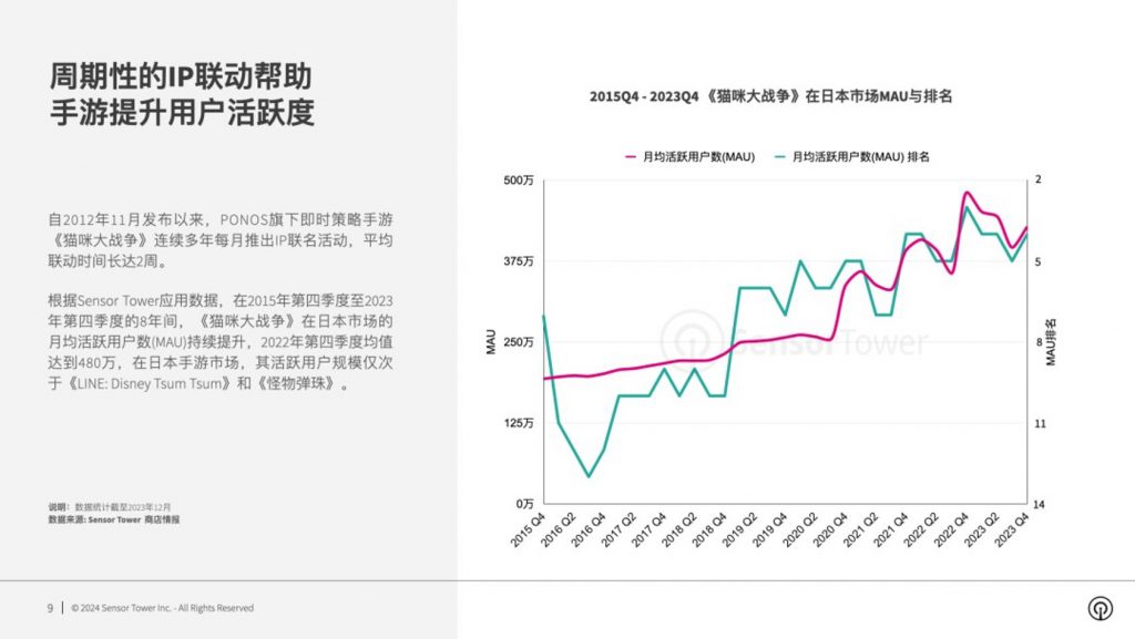 让玩家疯狂IP联动：不仅能让厂商赚钱，还能救游戏的命？