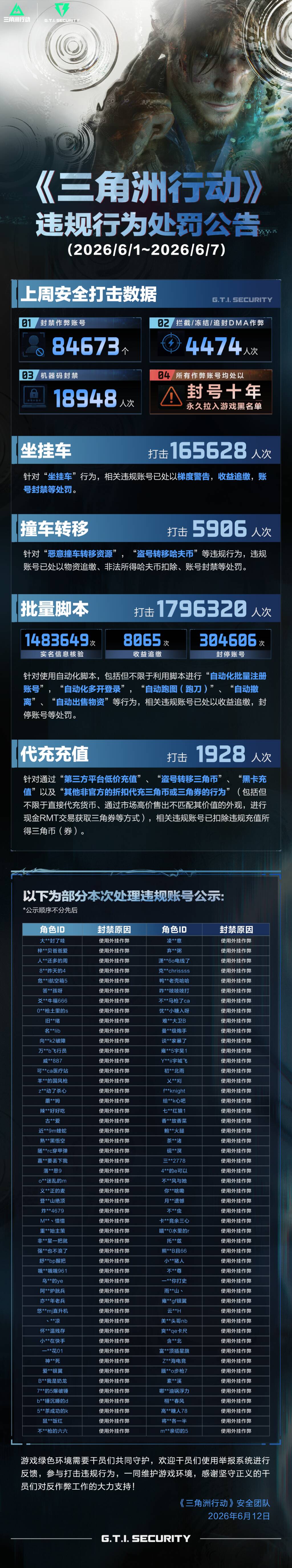 违规行为处罚公告（6.1~6.7）