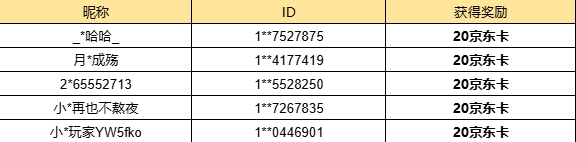 【已开奖】你最感兴趣1.2版本中的哪个新活动？