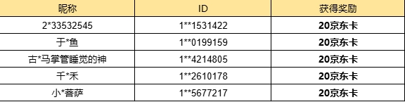 【已开奖】1.2版本中你最期待哪部分精彩内容？