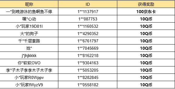 【已开奖】你更喜欢哪位1.0版本限定S级角色？