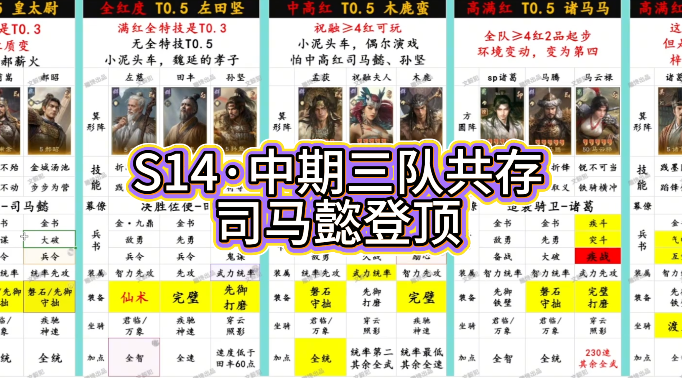 S14·中期三队共存 司马懿登顶！