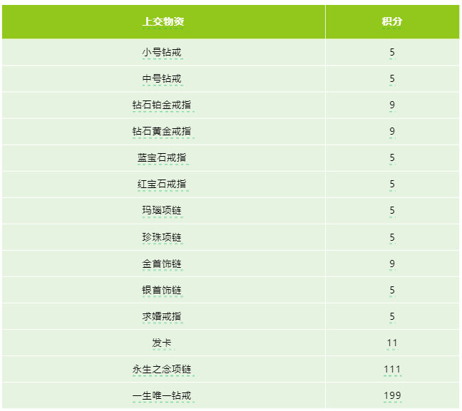 情人节的正确打开方式→约会、大金、枪皮、高扩我都要！