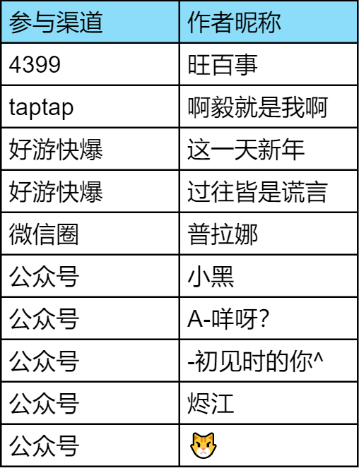 【活动开奖】颜选节分会场结果出炉！星光熠熠，感谢有你！