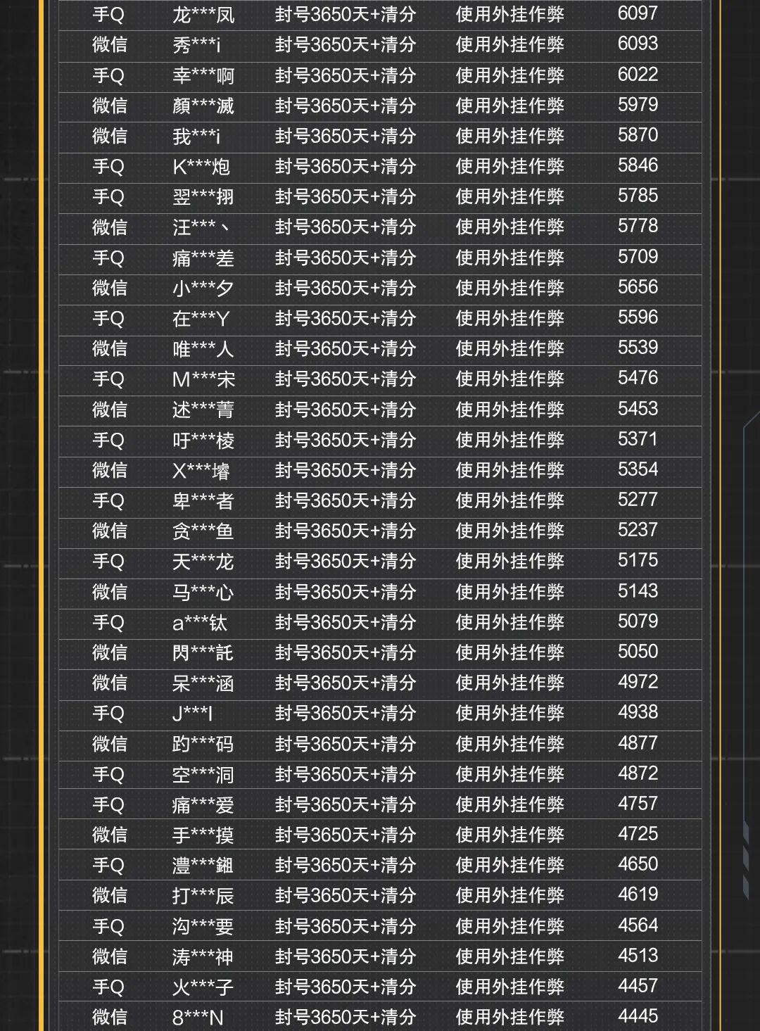 外挂作弊封号公告（7月20日）