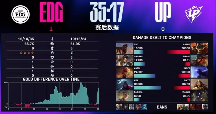 EDG零封UP 这款游戏教你运筹帷幄