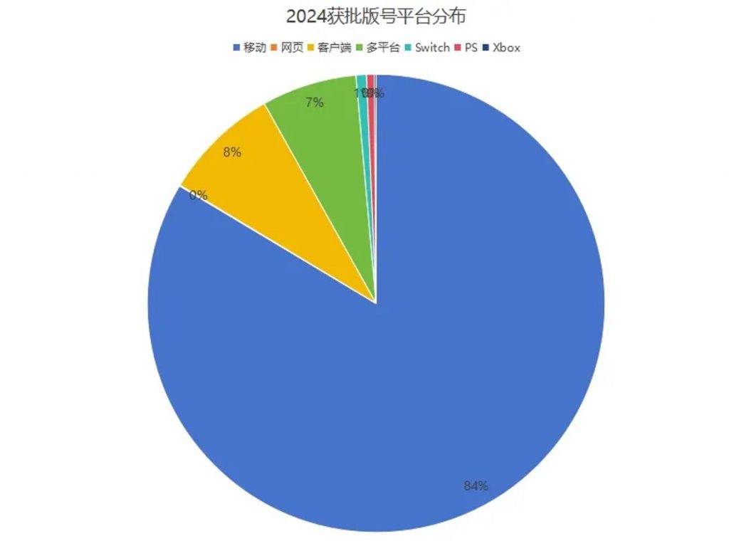 2024中国游戏业十大新闻，风起云涌的一年