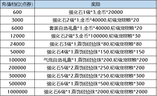 【弹弹堂大冒险】4月27日 - 5月3日 活动预览