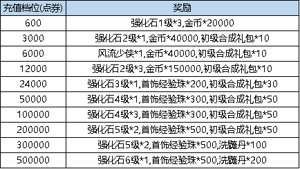 《弹弹堂大冒险》3月2日 - 3月8日 活动预告