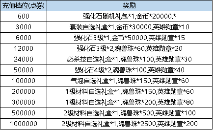 《弹弹堂大冒险》8月10日 - 8月16日 活动预览