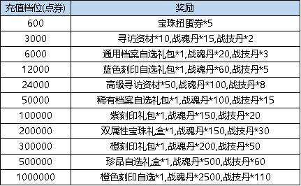 《弹弹堂大冒险》3月21日 - 3月27日 活动预览