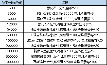 《弹弹堂大冒险》8月31日 - 9月6日 活动预览