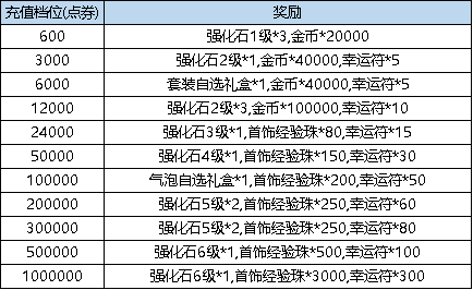 《弹弹堂大冒险》6月8日 - 6月14日 活动预览