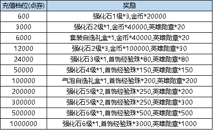 《弹弹堂大冒险》6月1日 - 6月7日 活动预览