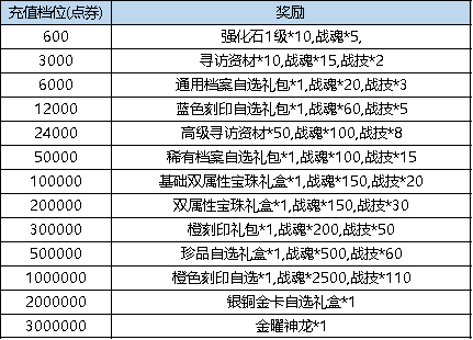 《弹弹堂大冒险》6月13日 - 6月19日 活动预览