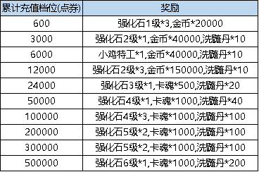 【活动预告】2月9日 - 2月15日 活动预告