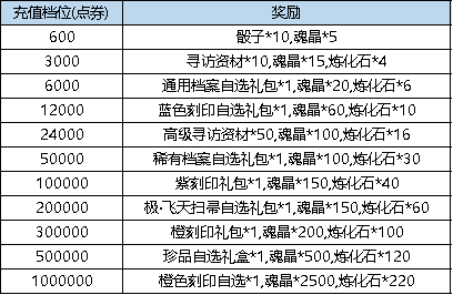 《弹弹堂大冒险》1月11日 - 1月17日 活动预览