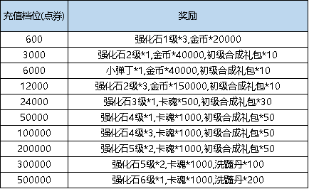 《弹弹堂大冒险》2月16日 - 2月22日 活动预告