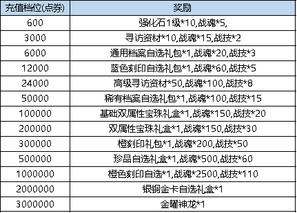 《弹弹堂大冒险》5月23日 - 5月29日 活动预览