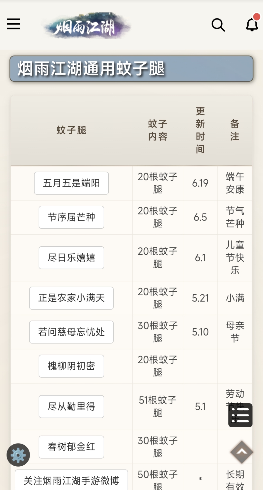 伙伴助战效果来袭，长期玩的小伙伴快来加我领福利🧧