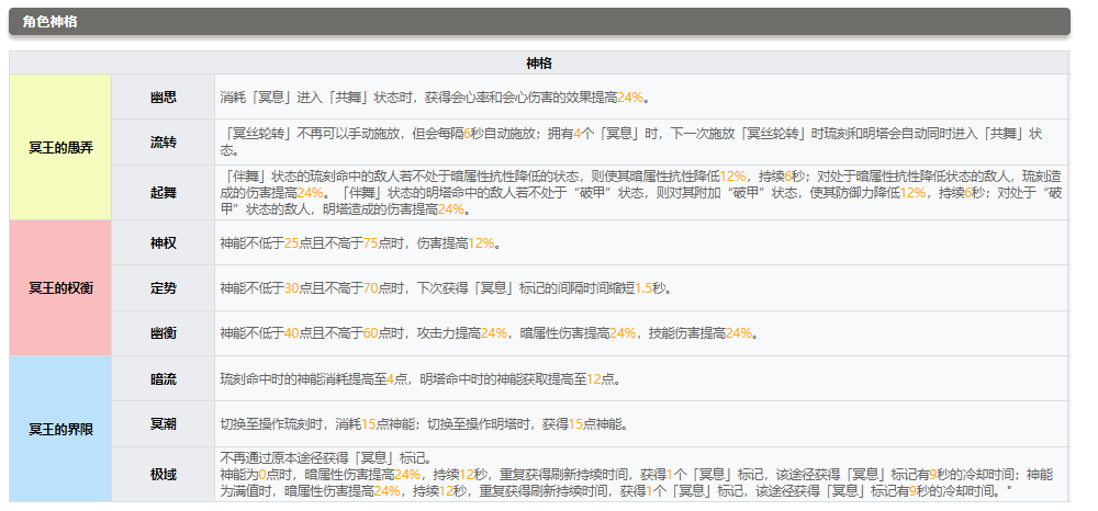 操偶师·哈迪斯
