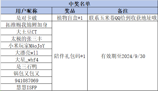 【已开奖&中奖名单】喜迎十一周年庆，送祝福赢周边！