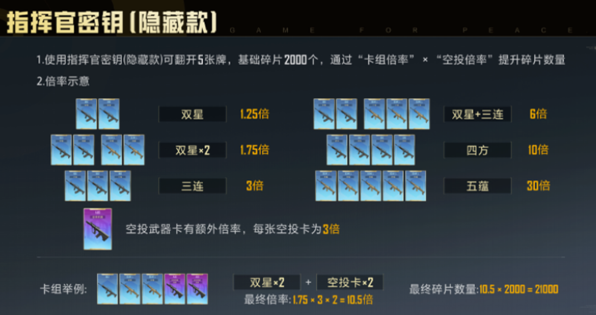 游戏五日谈：和平精英中秋活动曝光，碎梦浮光系列外观免费兑换