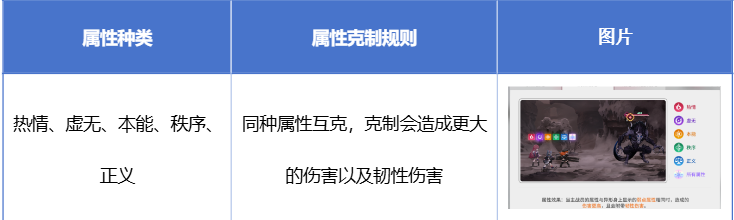 卡厄思解析：局内战斗（机制篇）