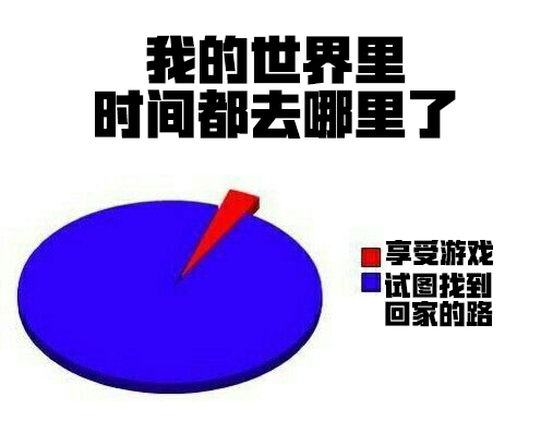 震惊！99%的冒险家都把时间花在了这里！