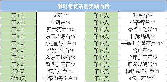 【2月24日更新公告】热闹开学季，限时悬赏活动开启！