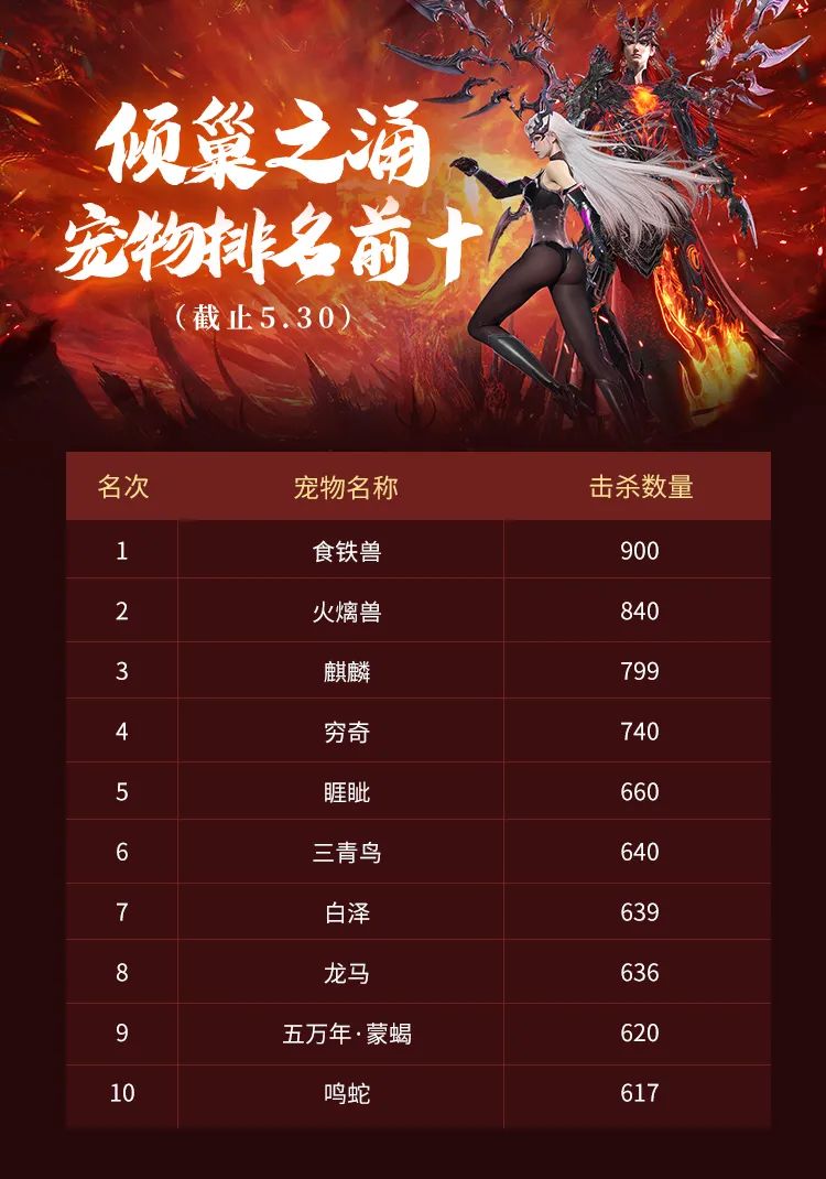 属于山海的“吉尼斯记录”？全服挑战宠物极限！【有奖活动】