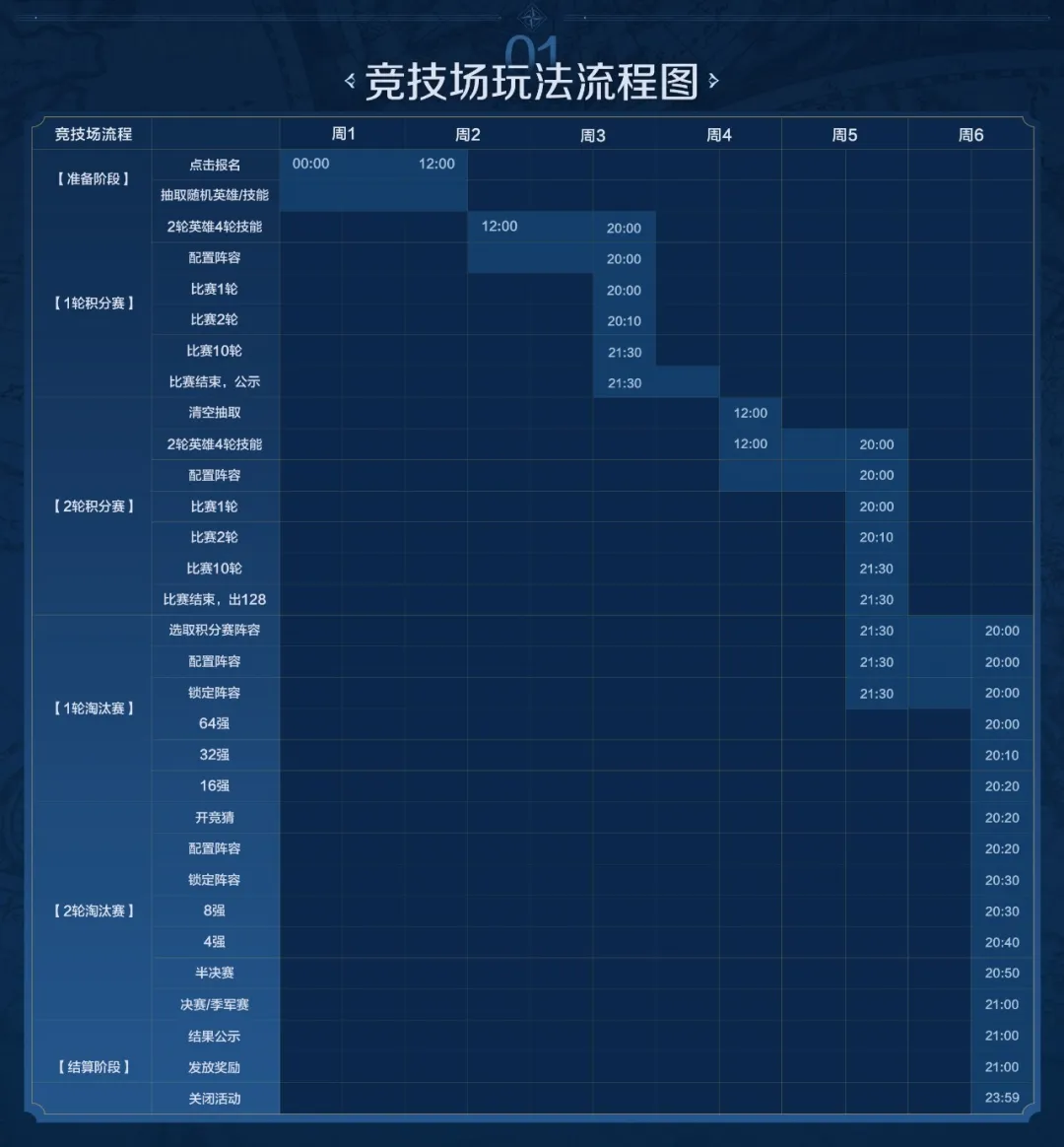 《世界启元》罗马竞技场玩法详解