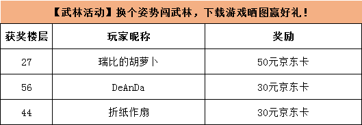 【开奖公示】【武林活动】换个姿势闯武林，下载游戏晒图赢好礼！