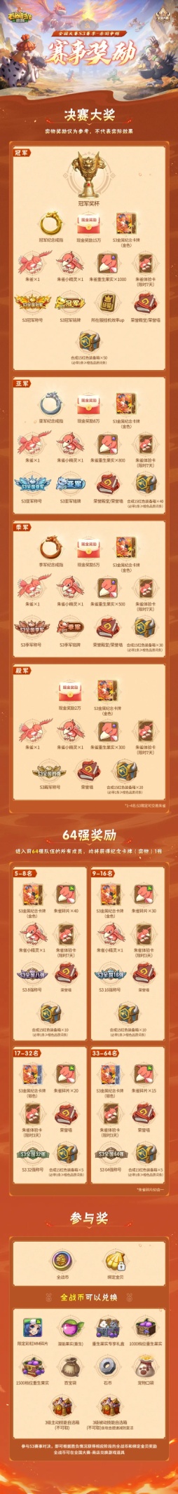 全国大赛S3 | 朱雀再临，赤羽争辉！恭喜【我的貂蝉在腰上】问鼎总冠军！