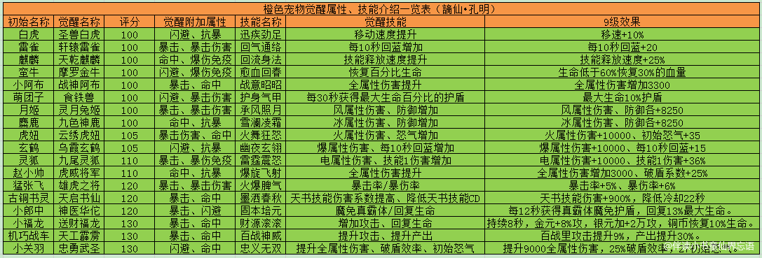 功能性配宠估计还能出两年 