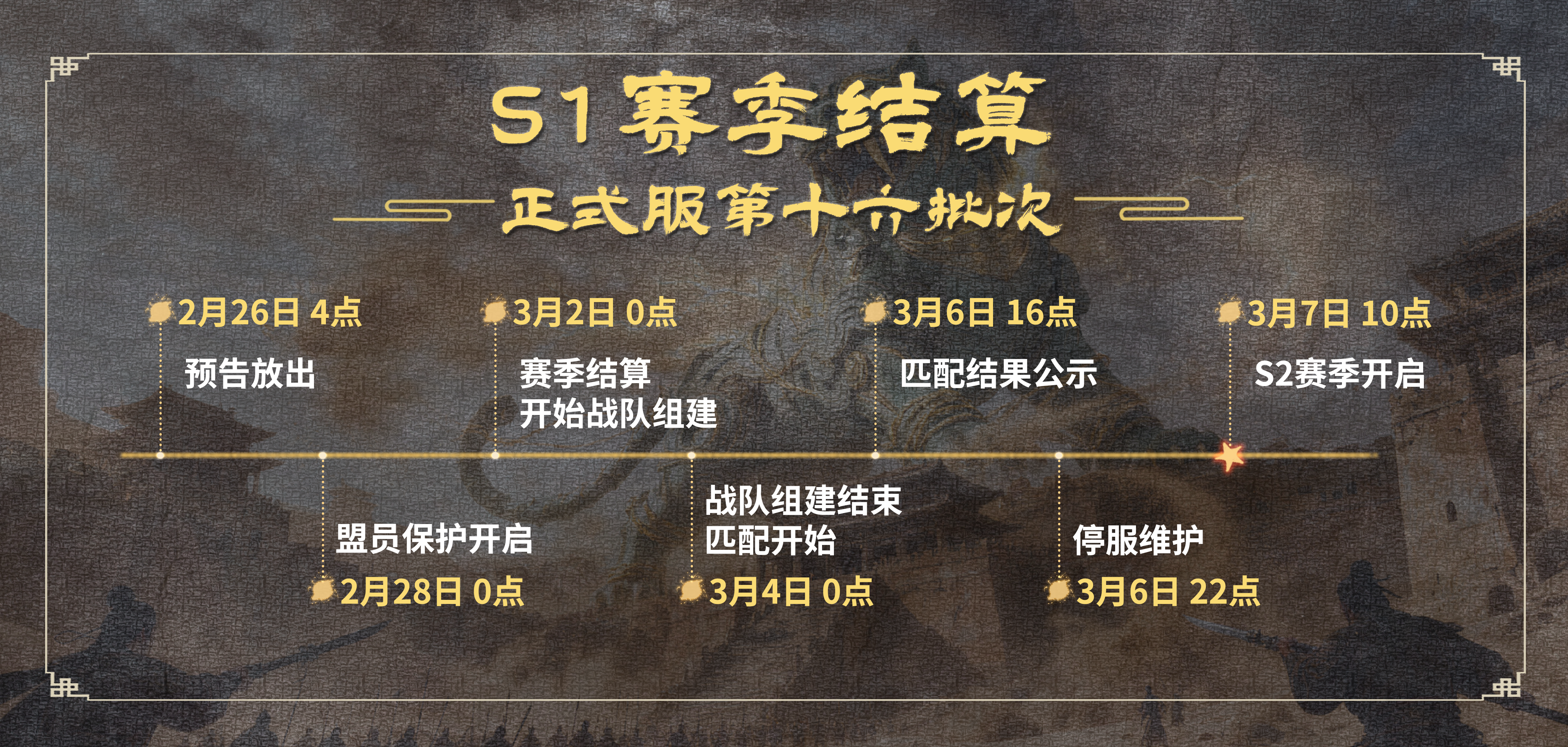 《三国群英传：策定九州》S1赛季第十六批次结算公告