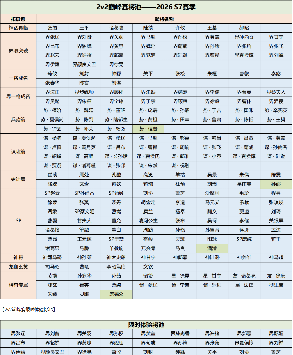 S7赛季排位赛调整公告