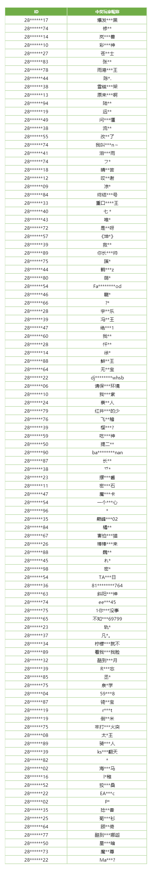 【除夕抽大奖】名单公示，让我看看谁中了2025张抽奖券！