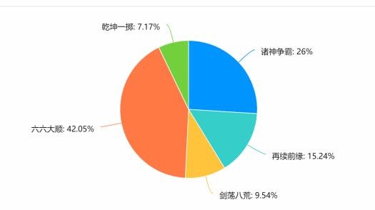 新服即将上线，狂欢发车！666服命名尘埃落定，是谁不按套路投了它？