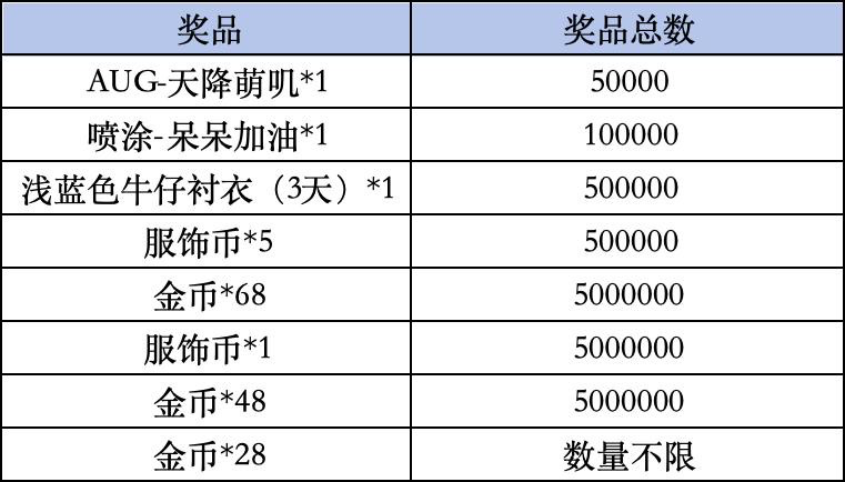 《和平精英》Livelink活动规则