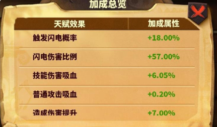 蚁族崛起：辅助型天赋适合埃及艳后等辅助型法师配置