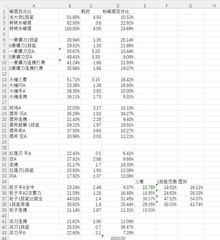 幻塔主流武器每秒倍率和主流破盾效率横评 小米游戏中心