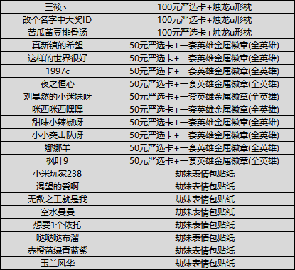 （已开奖）【活动】妖刀姬攻略征集中，投稿赢取海量周边