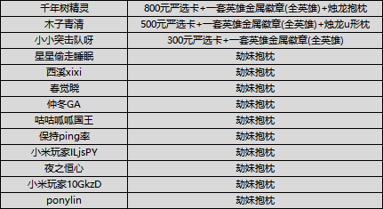 （已开奖）【捏脸有奖】捏脸挑战启动，赏个脸赢惊喜好礼！