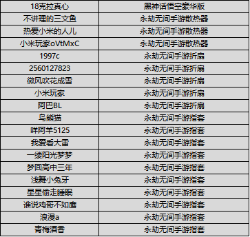 （已开奖）【有奖活动】天命人集合！晒天命时刻，抽黑神话悟空！