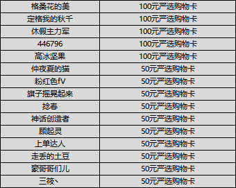 （已开奖）【倒计时福利】进入7.25公测倒计时！集结开黑队友赢好礼！