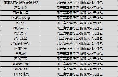 （已开奖）【有奖活动】送风云通行证啦！新赛季嘎嘎上分！