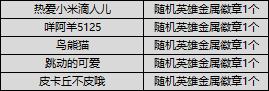 （已开奖）【有奖话题】聚窟洲就业指南？！聊聊专业对口赢永劫周边